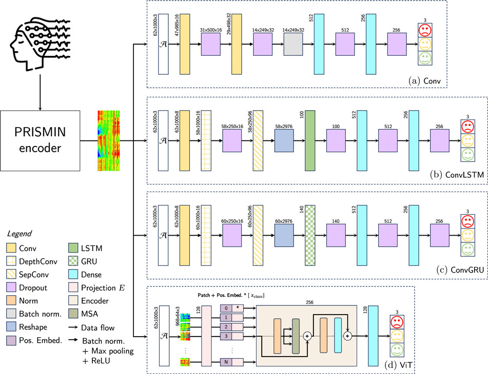 Spatio-Temporal Image-Based Encoded Atlases for EEG Emotion Recognition ...