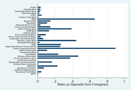 The Singapore Economic Review