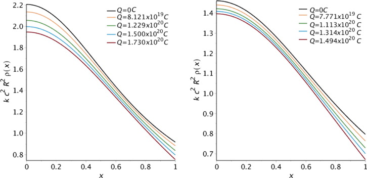 A Viable Relativistic Charged Model Of Super Dense Star LMC X 4 Modern Physics Letters A