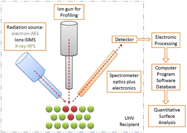 Alkali-metal-based molecular-ion secondary ion mass spectrometry for ...