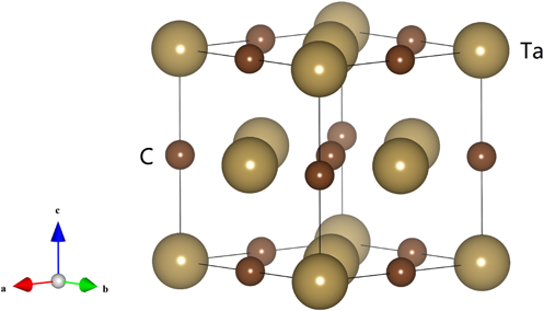 Effect of pressure on the structural properties of tantalum carbide ...