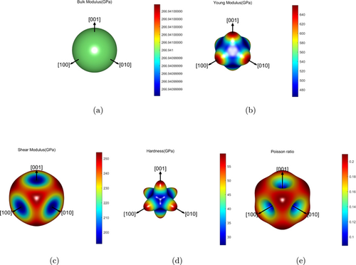 Effect of pressure on the structural properties of tantalum carbide ...