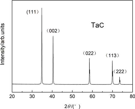 Effect of pressure on the structural properties of tantalum carbide ...