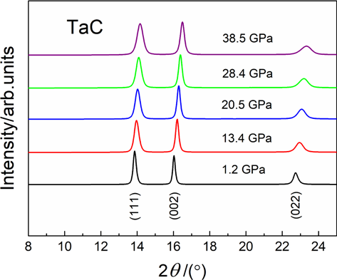 Effect of pressure on the structural properties of tantalum carbide ...