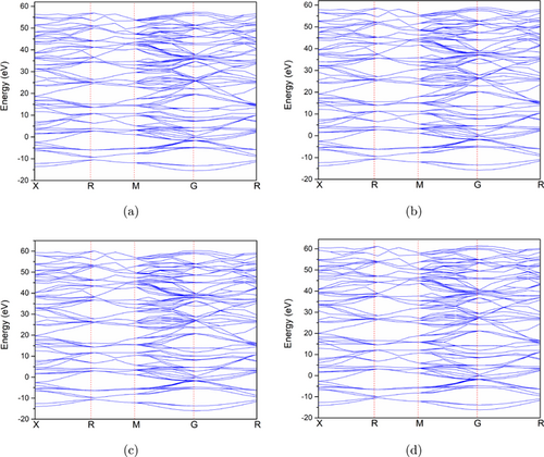 Effect of pressure on the structural properties of tantalum carbide ...