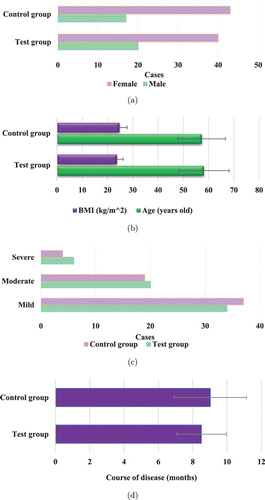 Recognition And Classification Of Depression Under Deep Neural Network