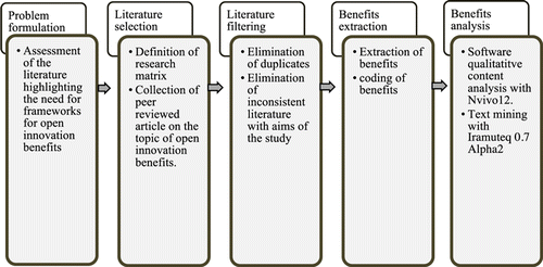 IRaMuTeQ analyses of COPM benefits. (a) Word cloud. (b) Similarity