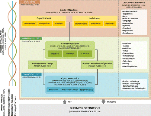 https://www.worldscientific.com/cms/10.1142/S0219877023500098/asset/images/medium/s0219877023500098figf1.png