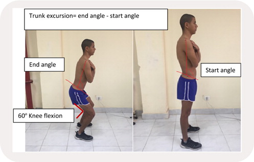 lumbar excursion test