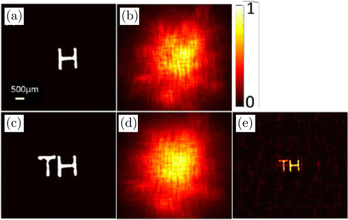 Frontiers  Effect of Point Spread Function Deconvolution in