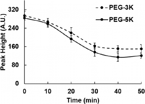 Fig. 11.