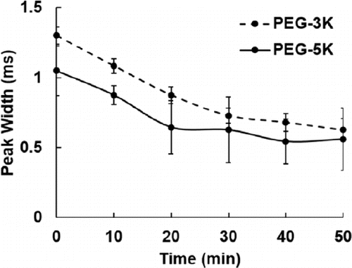 Fig. 12.