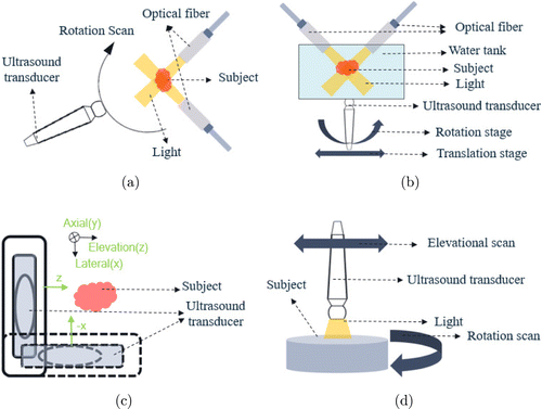 Fig. 3.