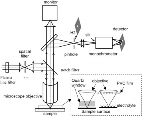 Applications of Raman spectroscopy in two-dimensional materials ...