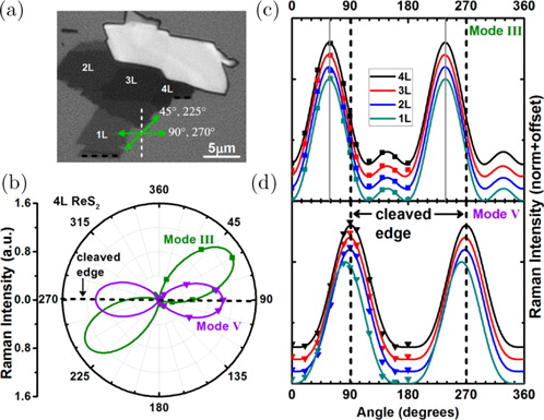 Applications of Raman spectroscopy in two-dimensional materials ...