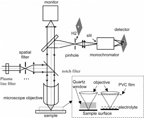 Applications of Raman spectroscopy in two-dimensional materials ...