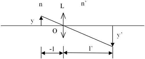 Optical design and simulation of an integrated OCT and video rigid ...