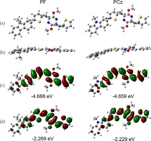 The short wave near-infrared fluorescence properties of two p ...