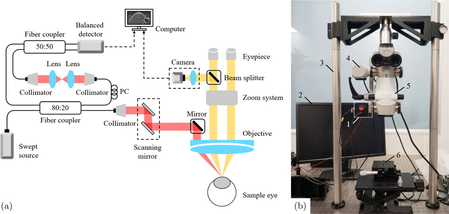 Swept source intraoperative OCT angiography | Journal of Innovative ...