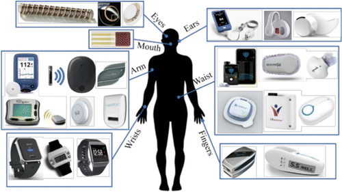 Blood glucose sensors and recent advances: A review | Journal of ...