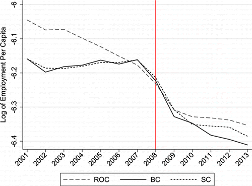 Climate Change Economics