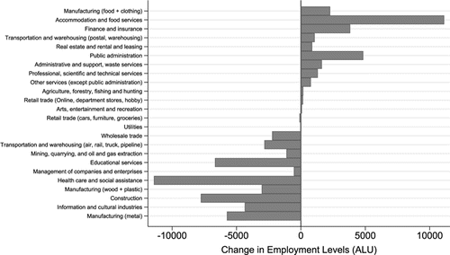 Climate Change Economics