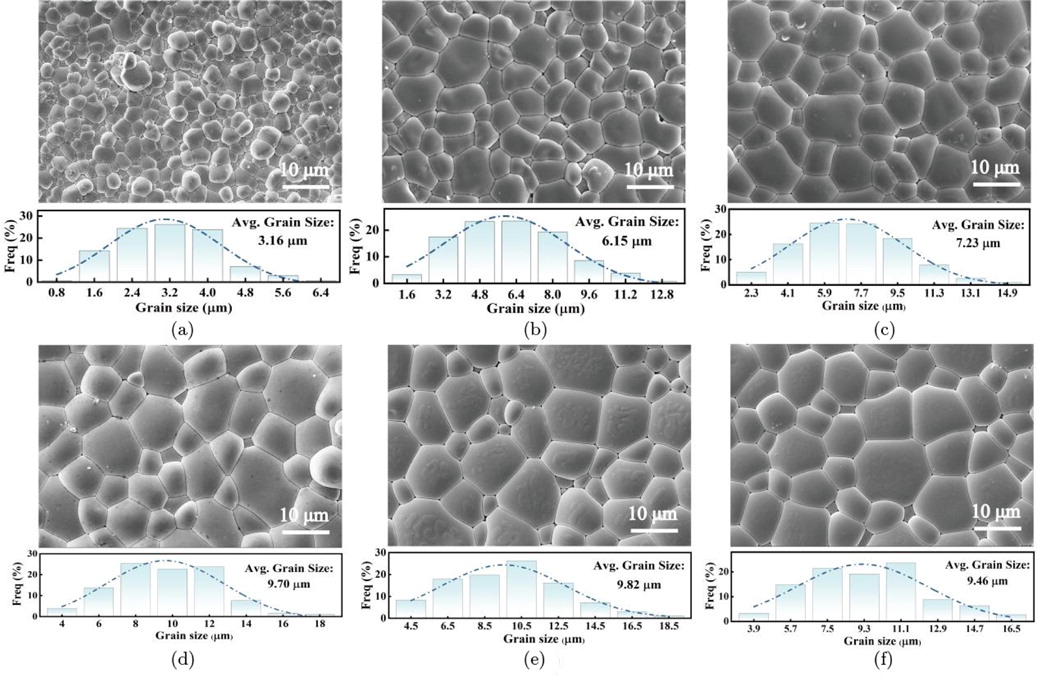 Investigation Of Lead-free BiFeO3–BaTiO3 Piezoelectric Ceramics Through ...