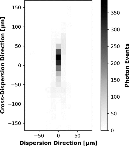 Performance Testing Of A Large Format X Ray Reflection Grating Prototype For A Suborbital Rocket Payload Journal Of Astronomical Instrumentation