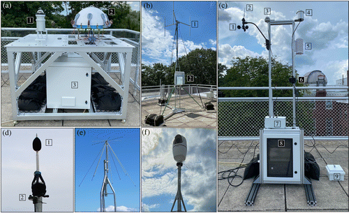 https://www.worldscientific.com/cms/10.1142/S2251171723400068/asset/images/medium/s2251171723400068figf3.png