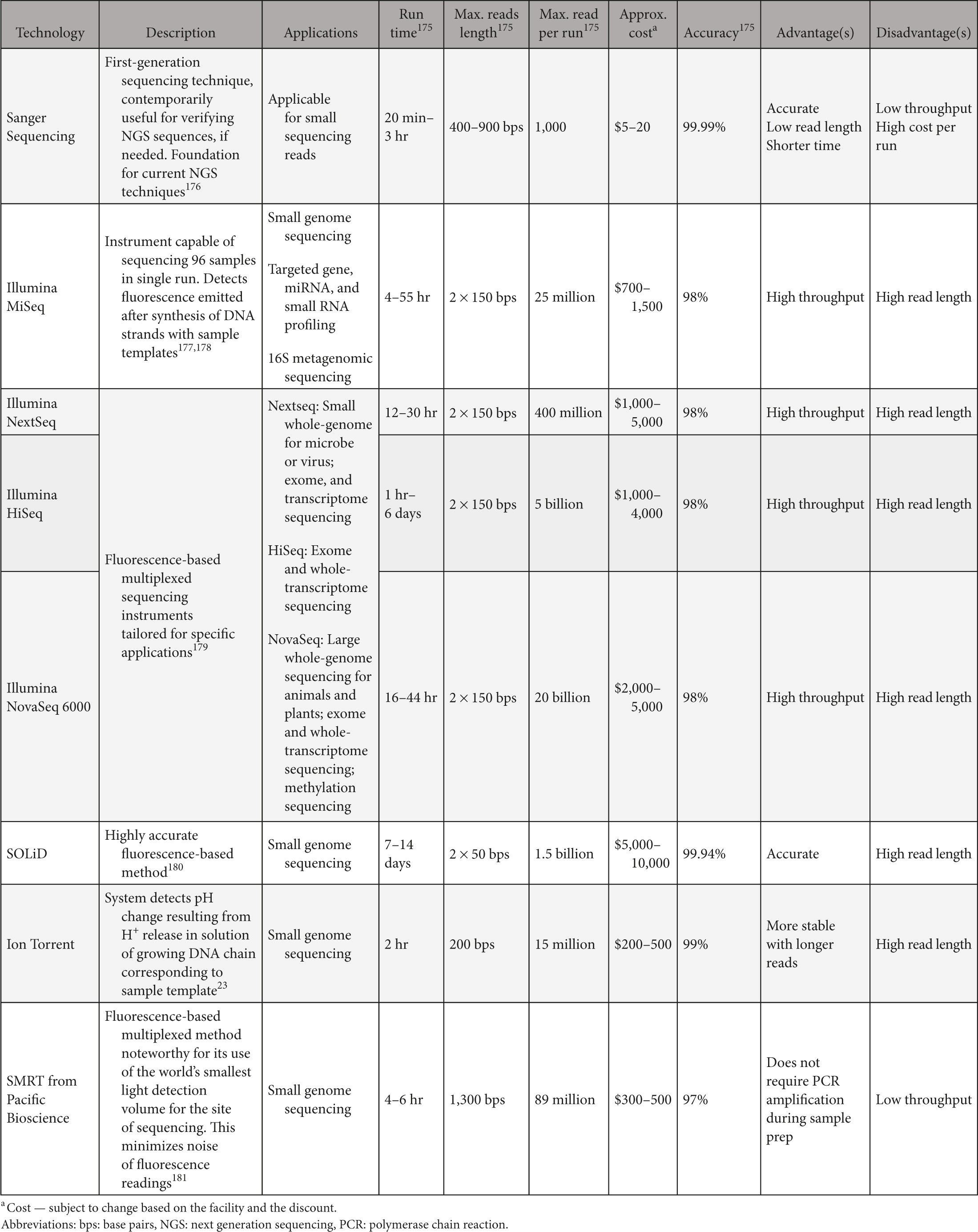 The growing role of precision and personalized medicine for cancer ...