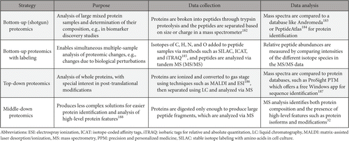 https://www.worldscientific.com/cms/10.1142/S2339547818300020/asset/images/medium/s2339547818300020figt3.png