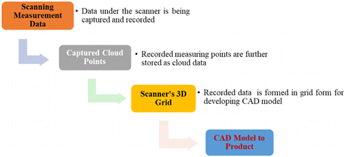 https://www.worldscientific.com/cms/10.1142/S2424862222500257/asset/images/medium/s2424862222500257figf2.png