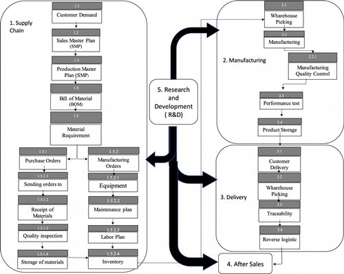 Fig. 2.