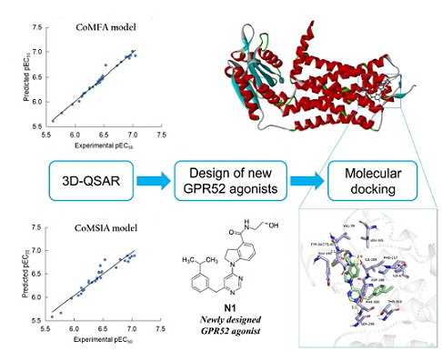 Ijms Free Full Text Novel Therapeutic Gpcrs For Psychiatric Disorders