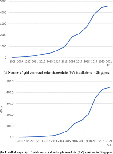 PURSUING GROWTH AND MANAGING THE ENVIRONMENT: THE SINGAPORE MODEL ...