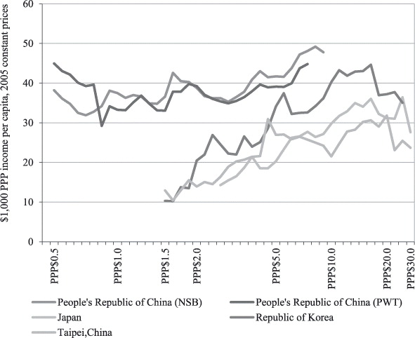 Understanding the Slowing Growth Rate of the People's Republic of China ...