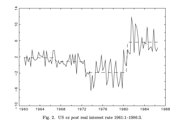 Time Series Econometrics