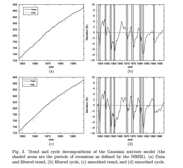 Time Series Econometrics