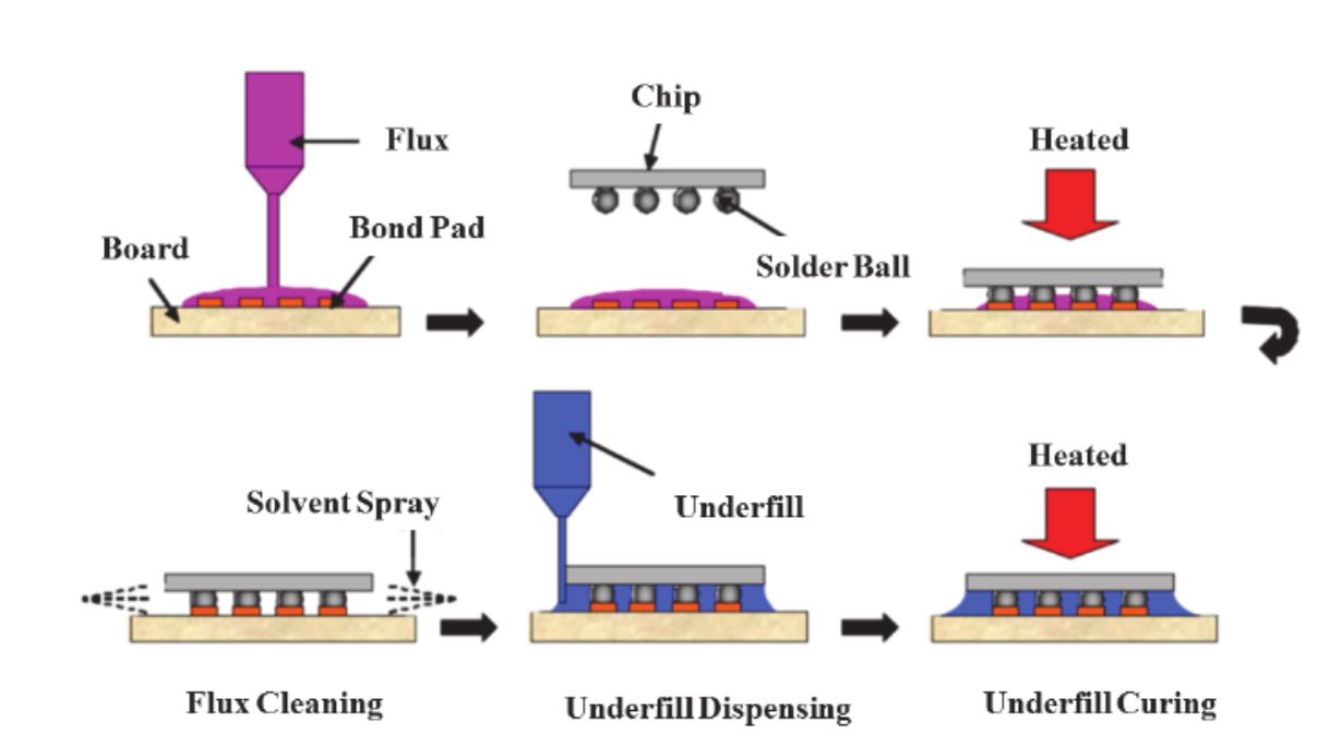 Encyclopedia of Packaging Materials, Processes, and Mechanics