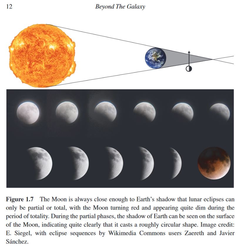 Beyond the Galaxy: How Humanity Looked Beyond Our Milky Way and ...