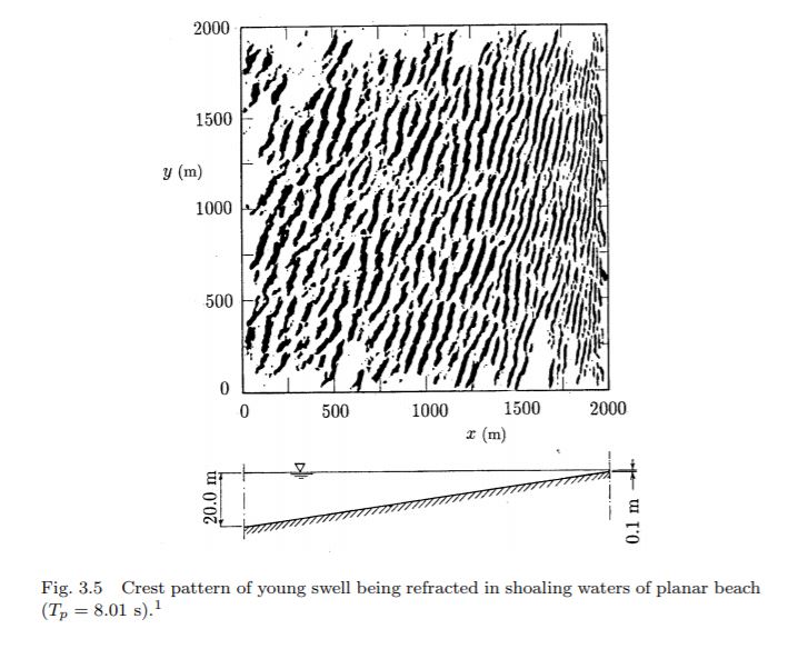 Random Seas And Design Of Maritime Structures Advanced