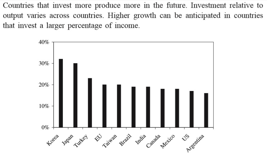 International Economics