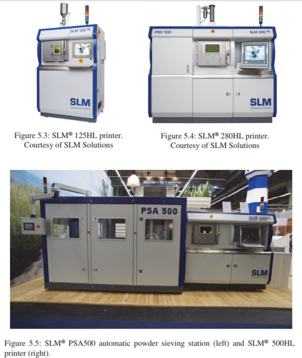 3D Printing And Additive Manufacturing